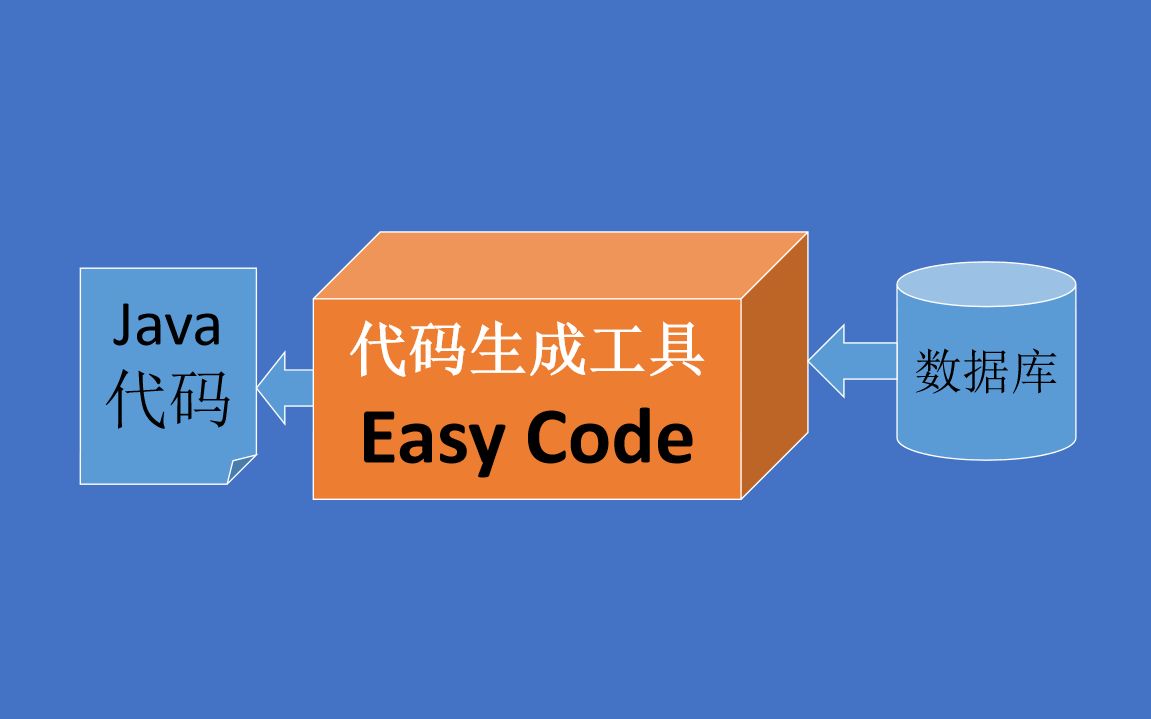 代码生成工具EasyCode,一次性生成项目代码,大大提高开发效率哔哩哔哩bilibili