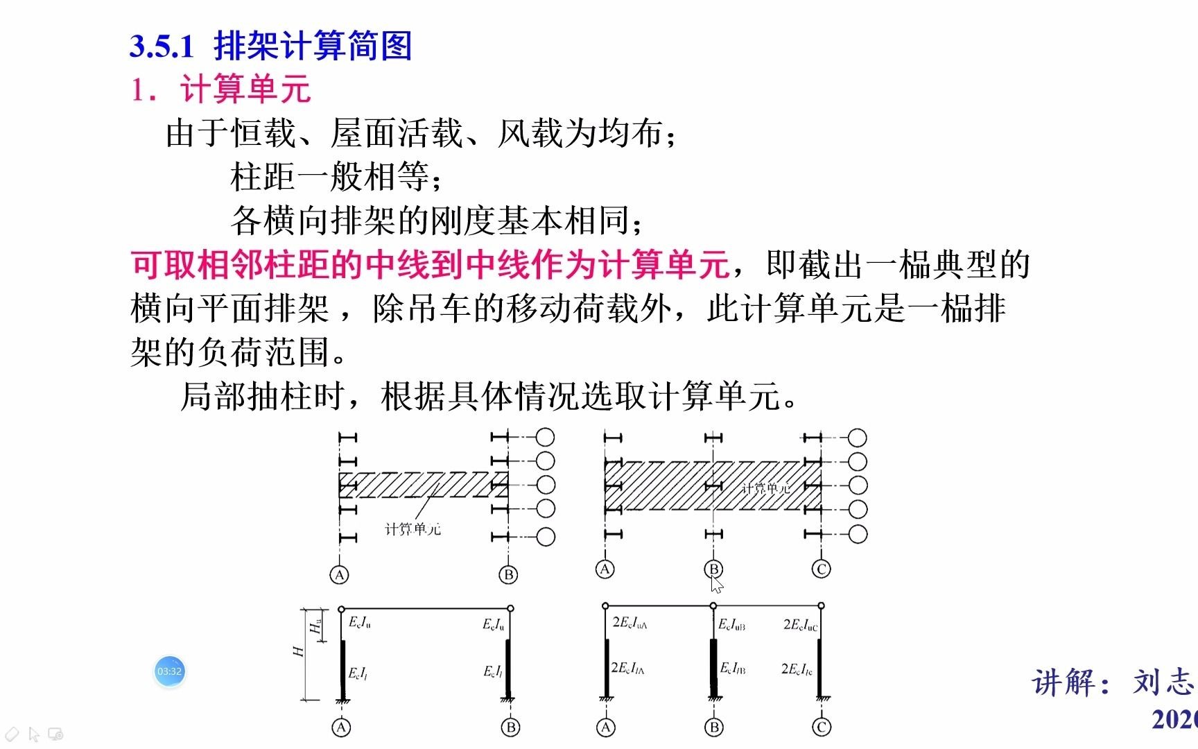 3.8 排架计算简图及荷载1梁兴文第四版哔哩哔哩bilibili