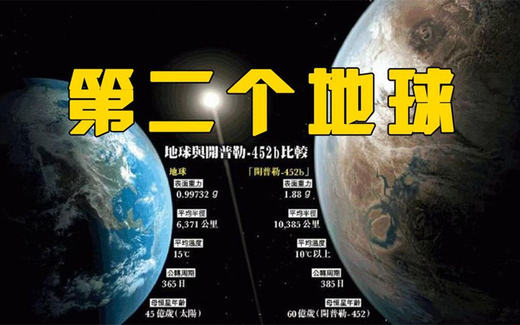 [图]人类发现“第二个地球”，未来或将移民新星球，地球不再孤单