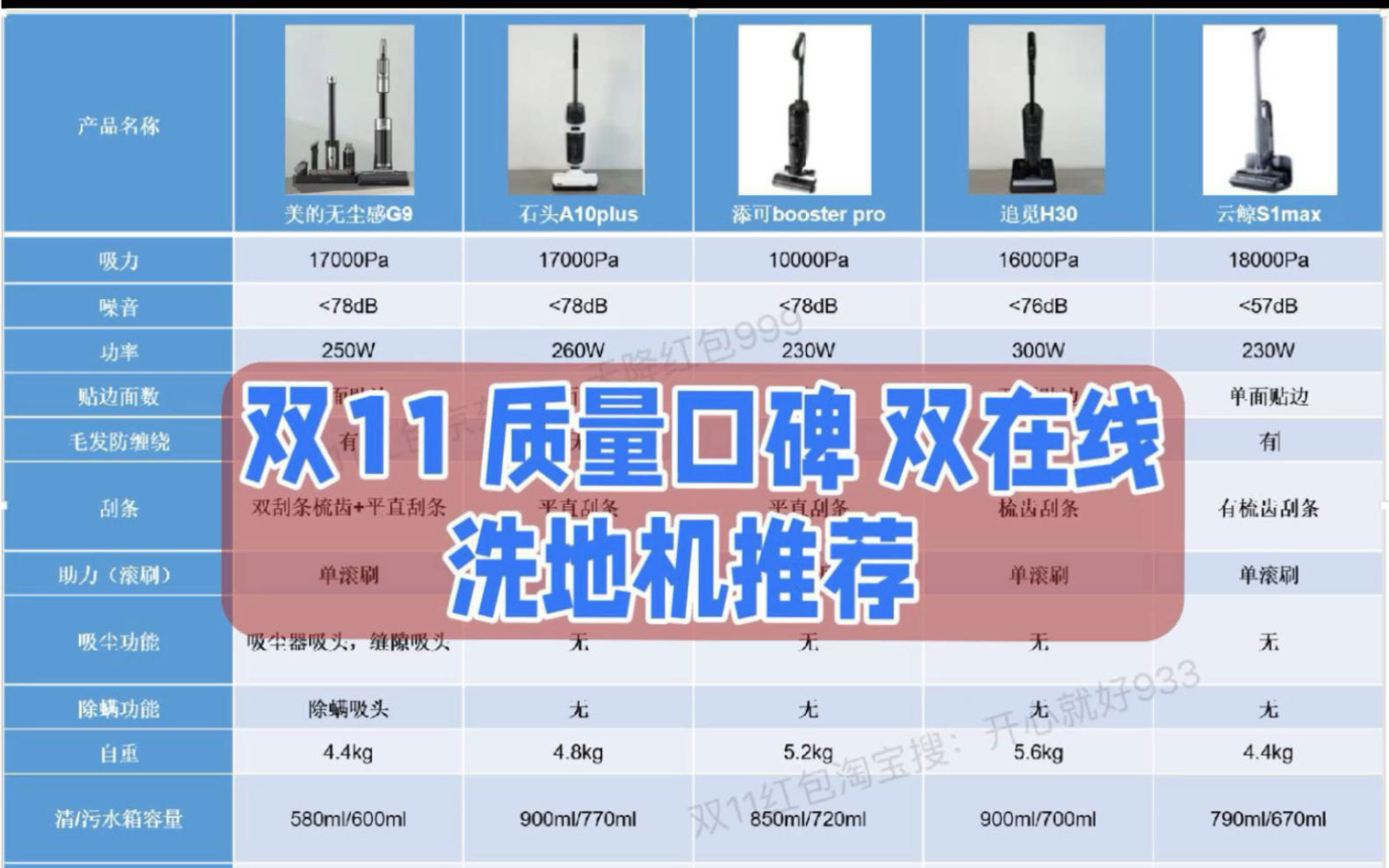 2023双11质量口碑双在线的洗地机推荐!哔哩哔哩bilibili