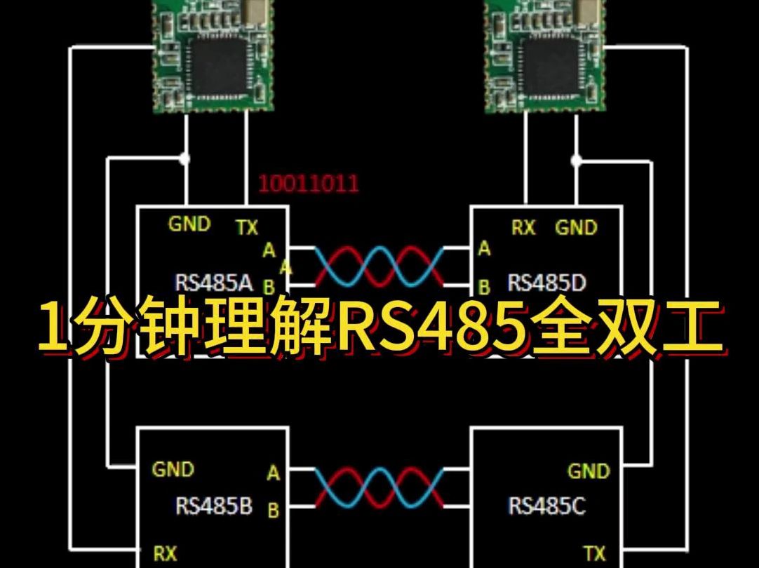 1分钟理解RS485全双工哔哩哔哩bilibili