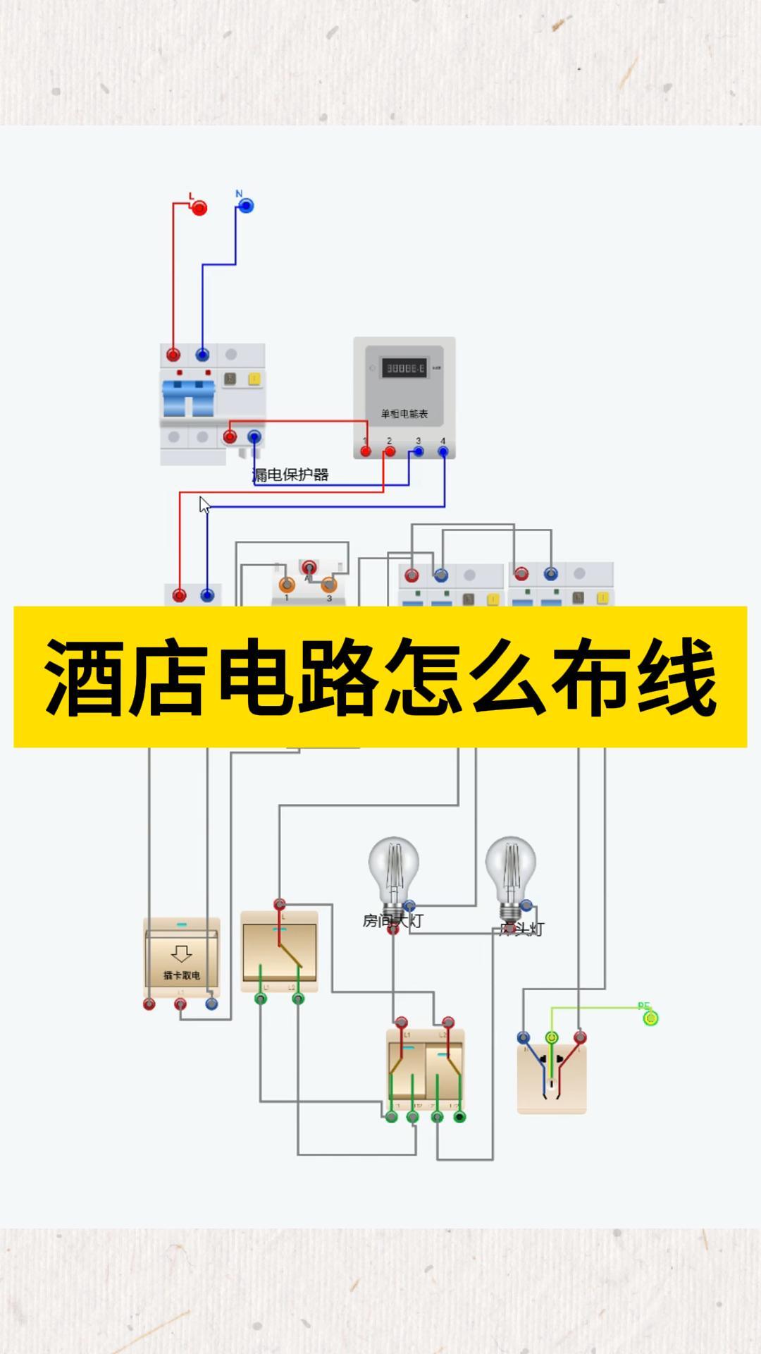 酒店电路怎么布线,酒店电路怎么铺设?