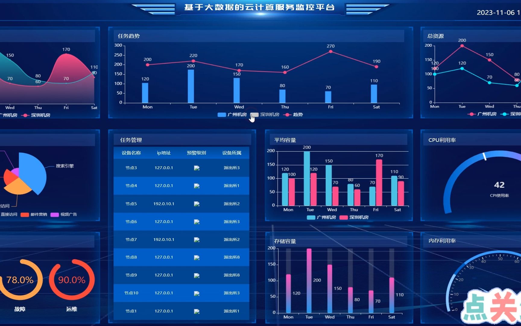 基于大数据的云计算服务监控系统
