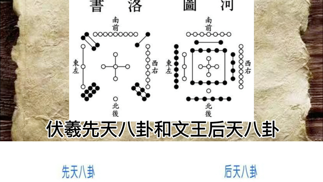 易经基础知识哔哩哔哩bilibili