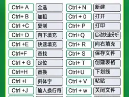 Download Video: 办公室白领Excel快捷键大全