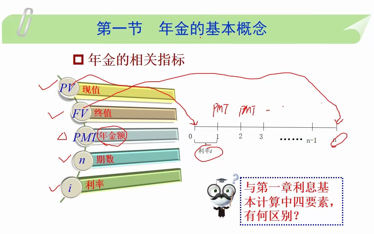 利息理论 2.1.2年金基本指标及其计算器说明哔哩哔哩bilibili