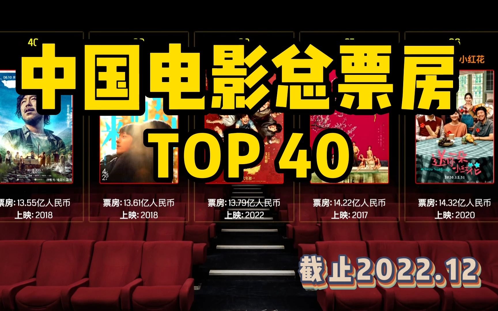 中国电影总票房TOP40排名哔哩哔哩bilibili