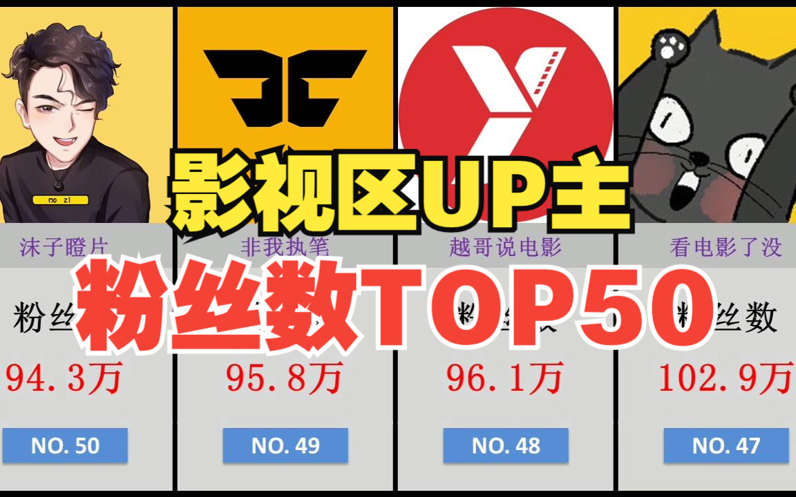 影视区UP主【粉丝数】排行TOP50!哔哩哔哩bilibili