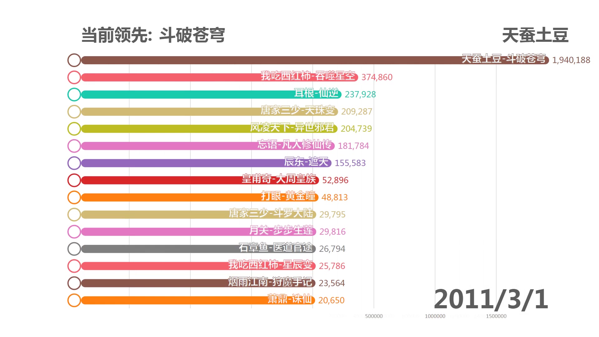 最新玄幻小说排行榜哔哩哔哩bilibili