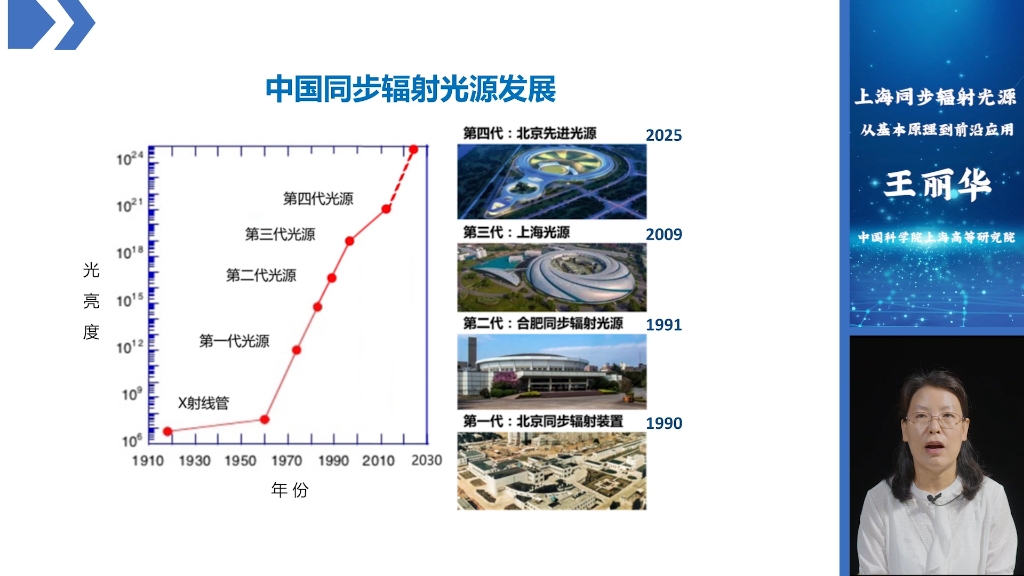 上海同步辐射光源:从基本原理到前沿应用哔哩哔哩bilibili