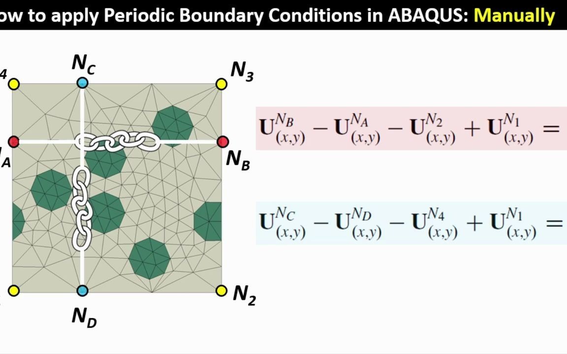 如何在Abaqus中施加周期性边界条件 How to manually apply Periodic Boundary Conditions in ABAQUS哔哩哔哩bilibili