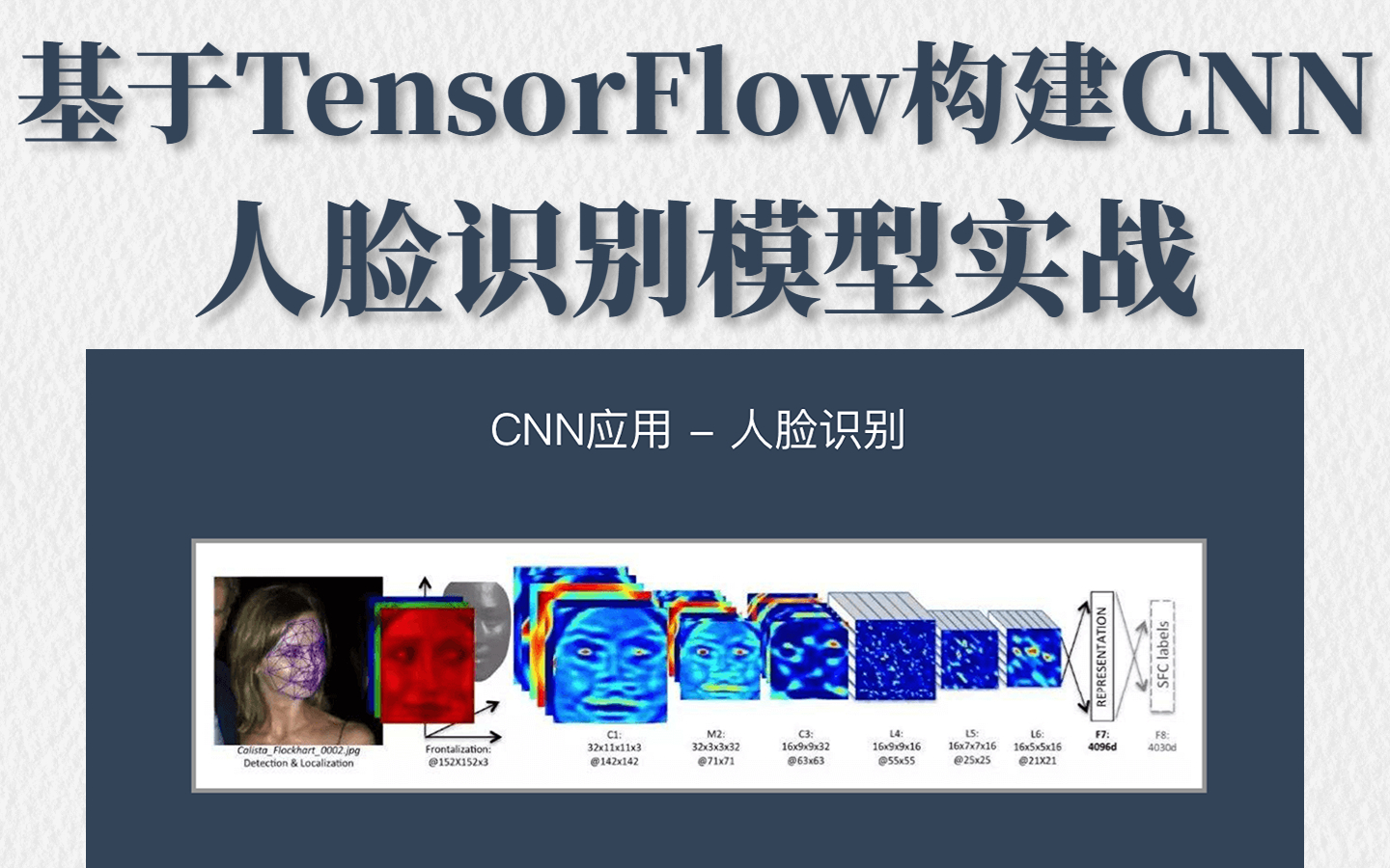 基于TensorFlow构建CNN卷积神经网络人脸识别模型,写进简历的深度学习实战项目!(人工智能丨机器学习丨神经网络丨计算机视觉丨AI)哔哩哔哩bilibili