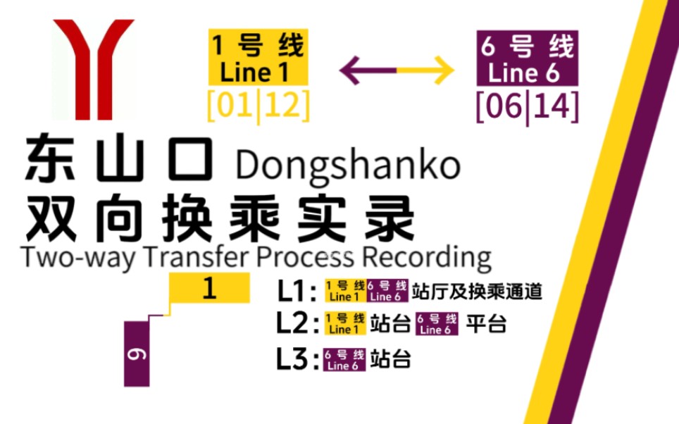 [广州地铁换乘实录]广州地铁东山口站1号线/6号线双向换乘实录哔哩哔哩bilibili