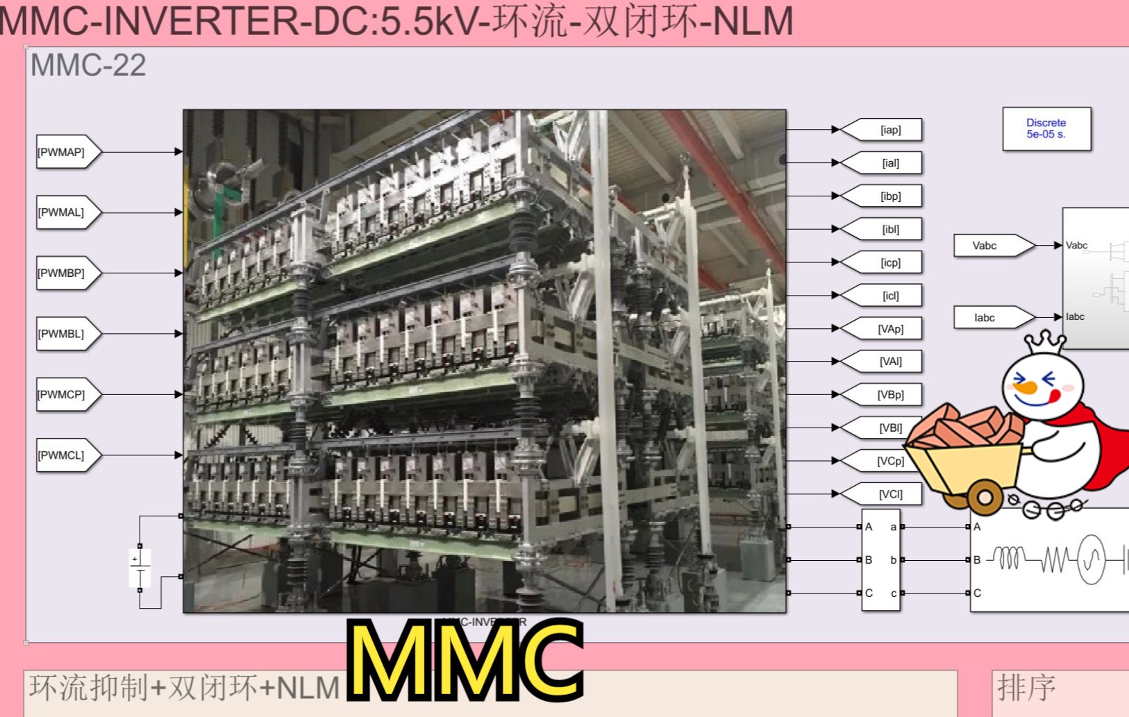 [图]MMC模块化多电平换流器仿真（四）：手把手搭建MMC环流抑制+双闭环控制+最近电平逼近