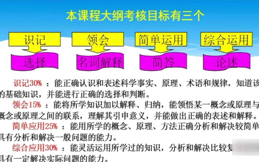 [图]自考网课科目10421《客户服务管理》：客户服务的特点讲解