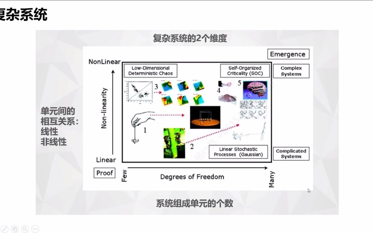 复杂管理系统理论方法在金融研究中的应用哔哩哔哩bilibili