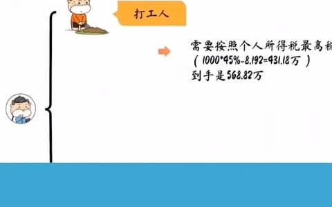 赚了1000万,要交多少税?税收财税知识哔哩哔哩bilibili