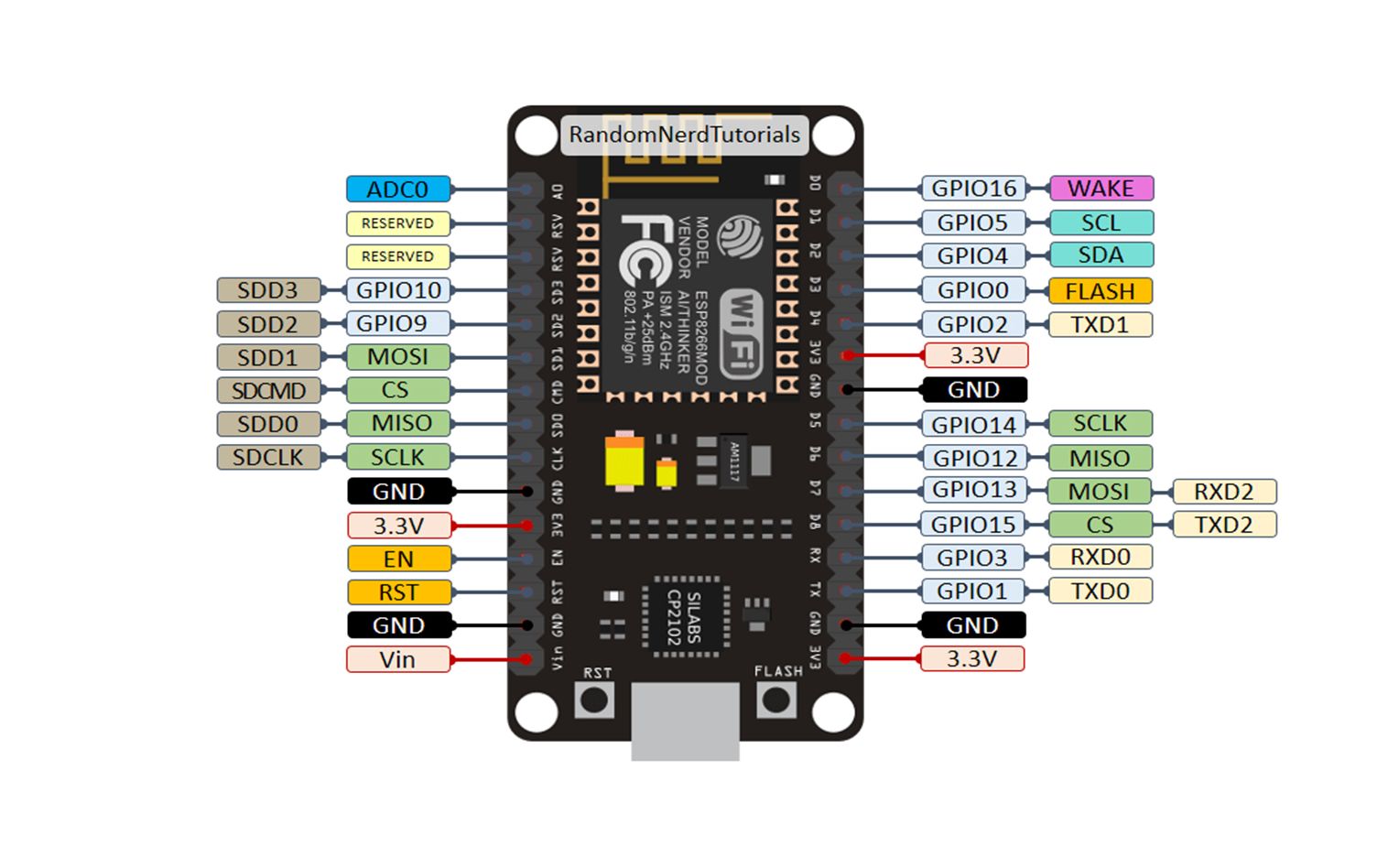 【物联网】nodemcu到底怎么连上网络进行物联网开发?哔哩哔哩bilibili