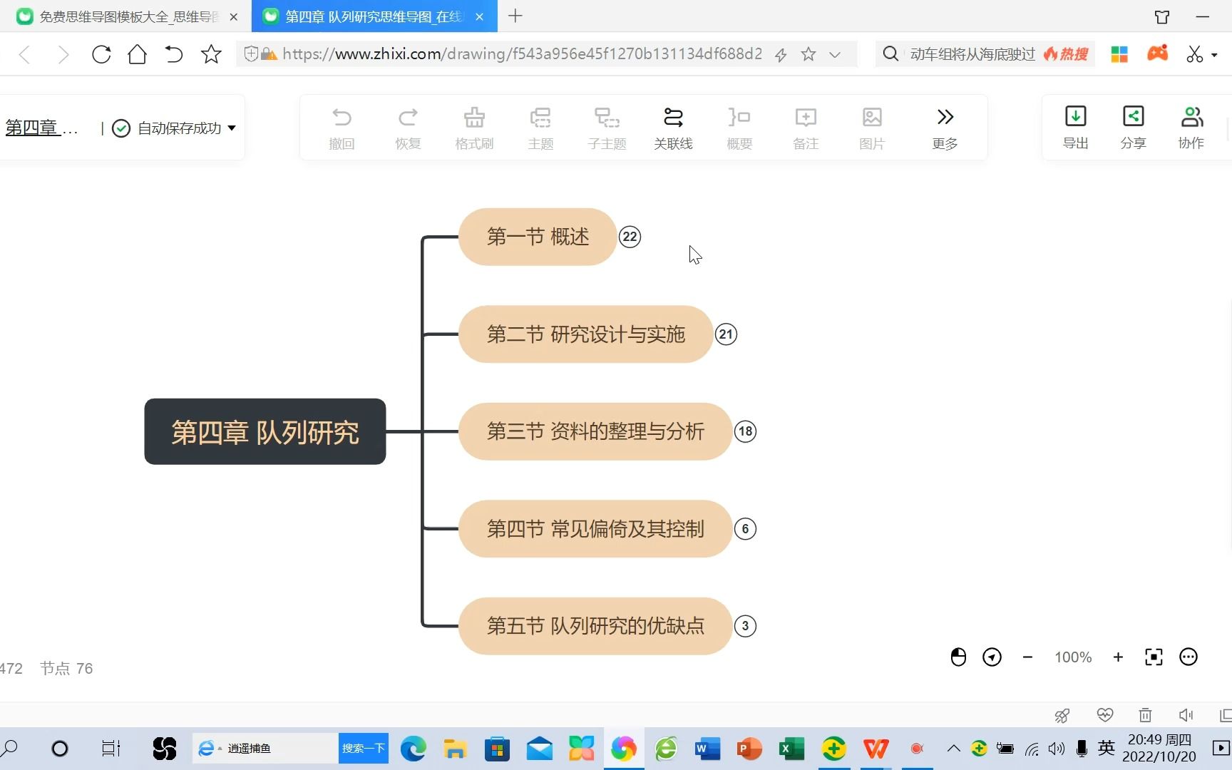 [思維導圖一起背]流行病學第四章 隊列研究