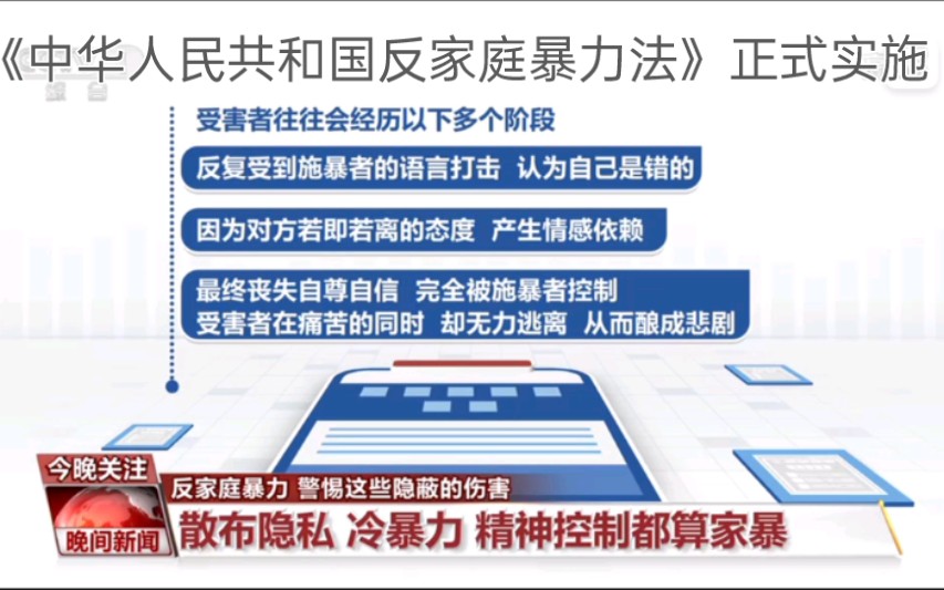 [图]《中华人民共和国反家庭暴力法》正式实施——……除了身体上的侵害，还要警惕精神上的、隐形的家暴。