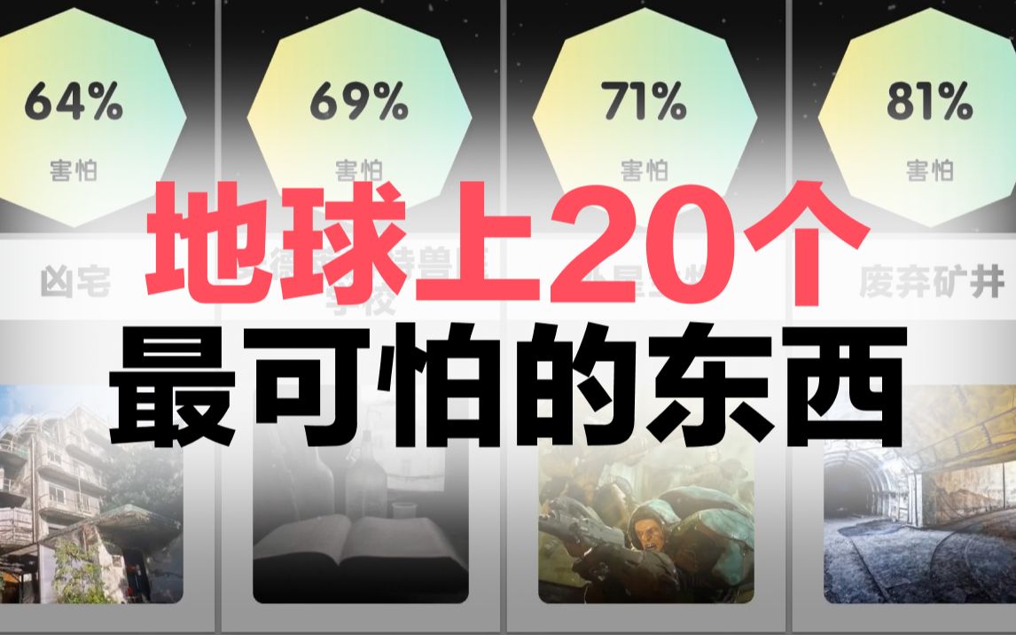 地球上20个最可怕的东西哔哩哔哩bilibili