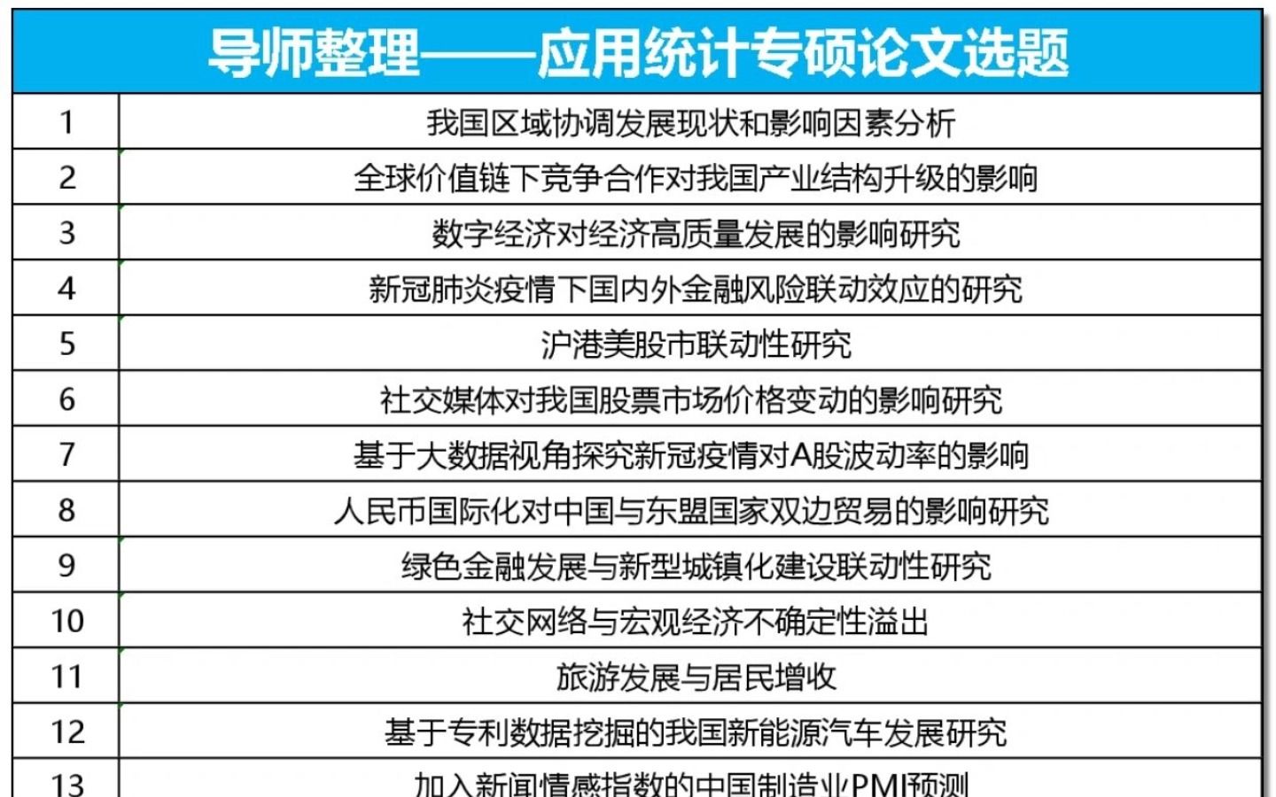 导师整理,100个应用统计优秀选题哔哩哔哩bilibili