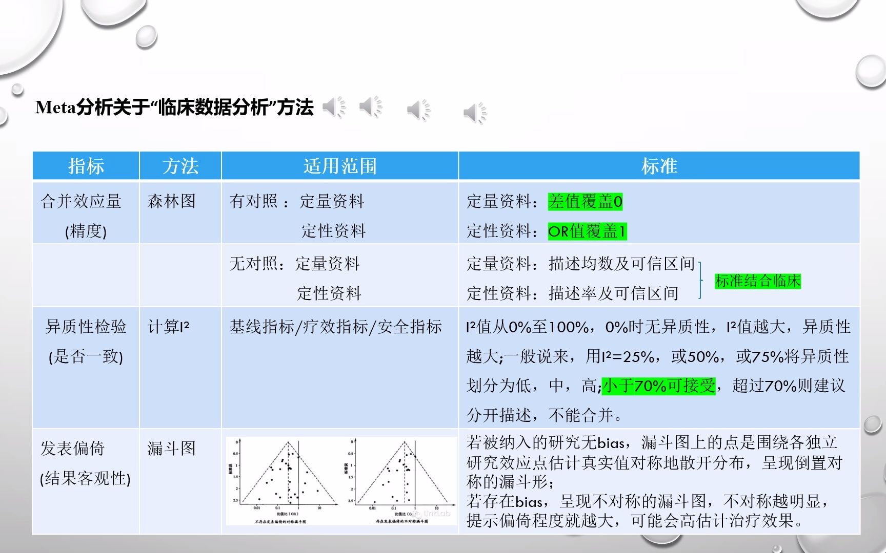 [图]《医疗器械临床评价技术指导原则等5项技术指导原则》解读之九-如何分析文献临床数据