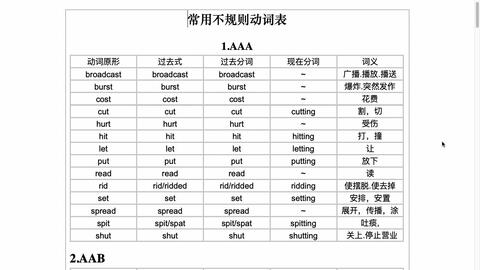 零基础不规则动词表跟读版 哔哩哔哩 Bilibili