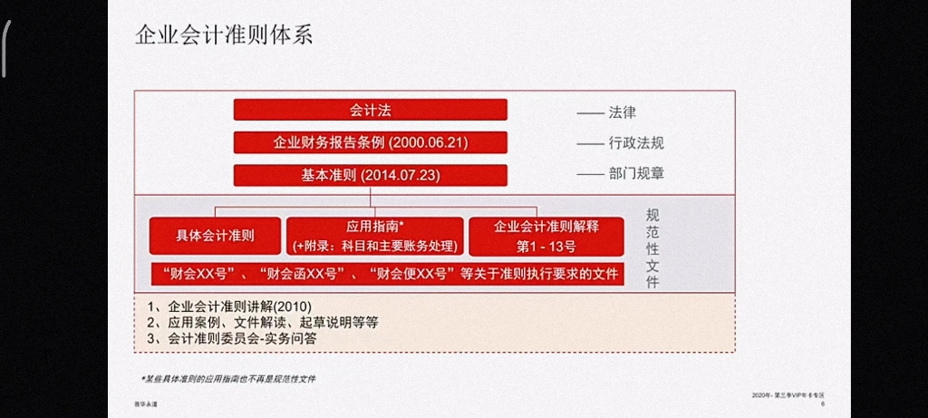 [图]20年 4.(中国) 企业会计准则体系介绍