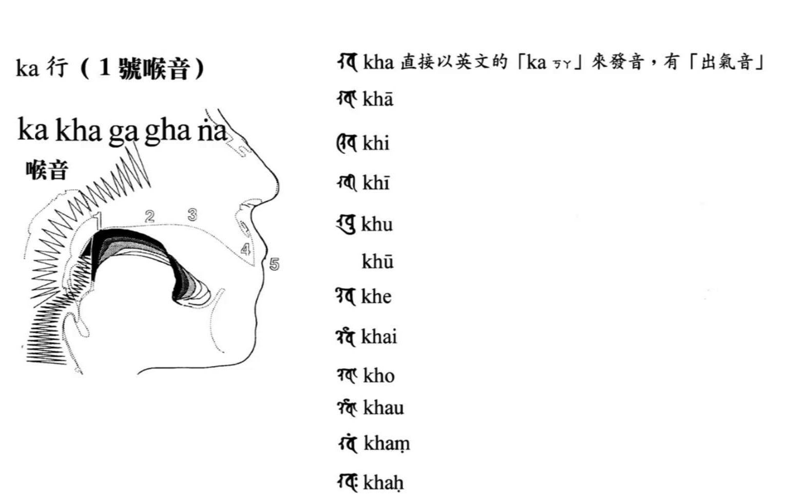 [图]悉曇古梵文音標與發音初級篇 ─果濱居士（36集）