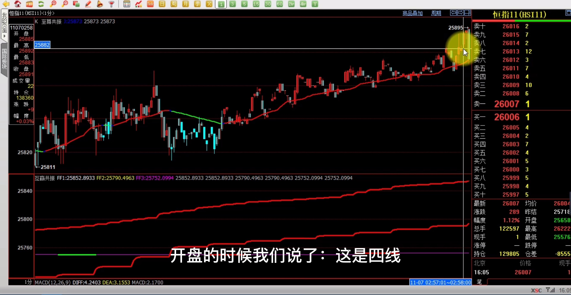 【互赢】交易过程演示,严格止损和跳空高开的应对哔哩哔哩bilibili