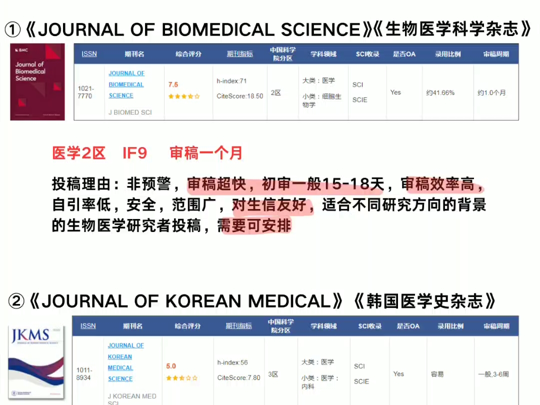 医学生不篇医学生❗❗哔哩哔哩bilibili