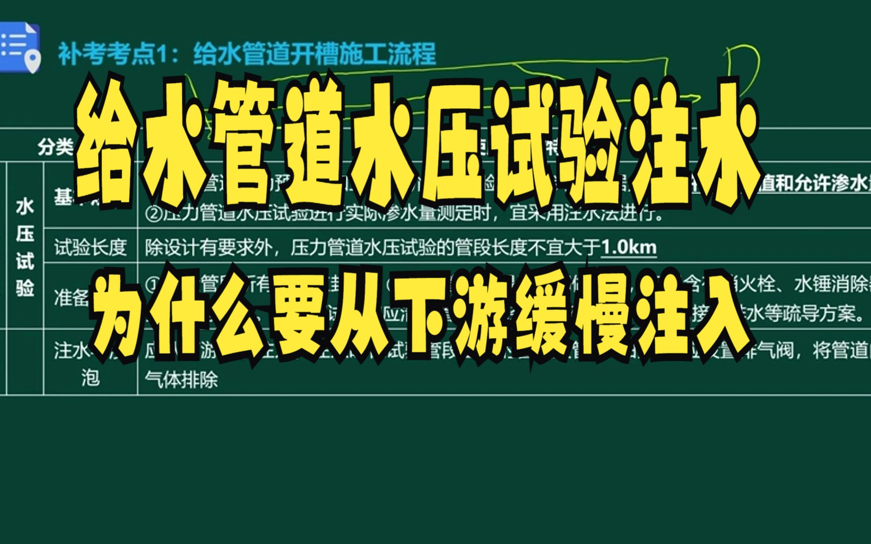 马进二建市政精讲班知识点节选:给水管道水压试验注水为什么要从下游缓慢注入哔哩哔哩bilibili