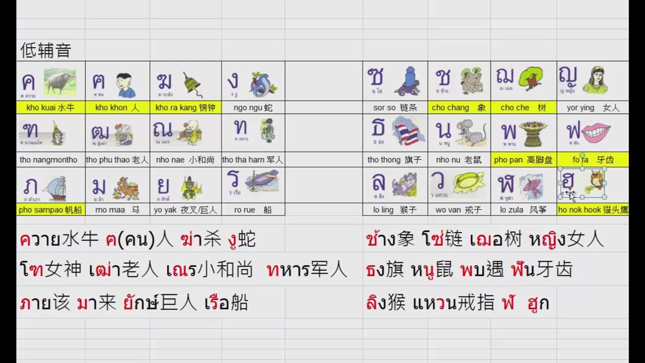 3)泰语中高低辅音的分类与快速口诀记忆法_哔哩哔哩_bilibili