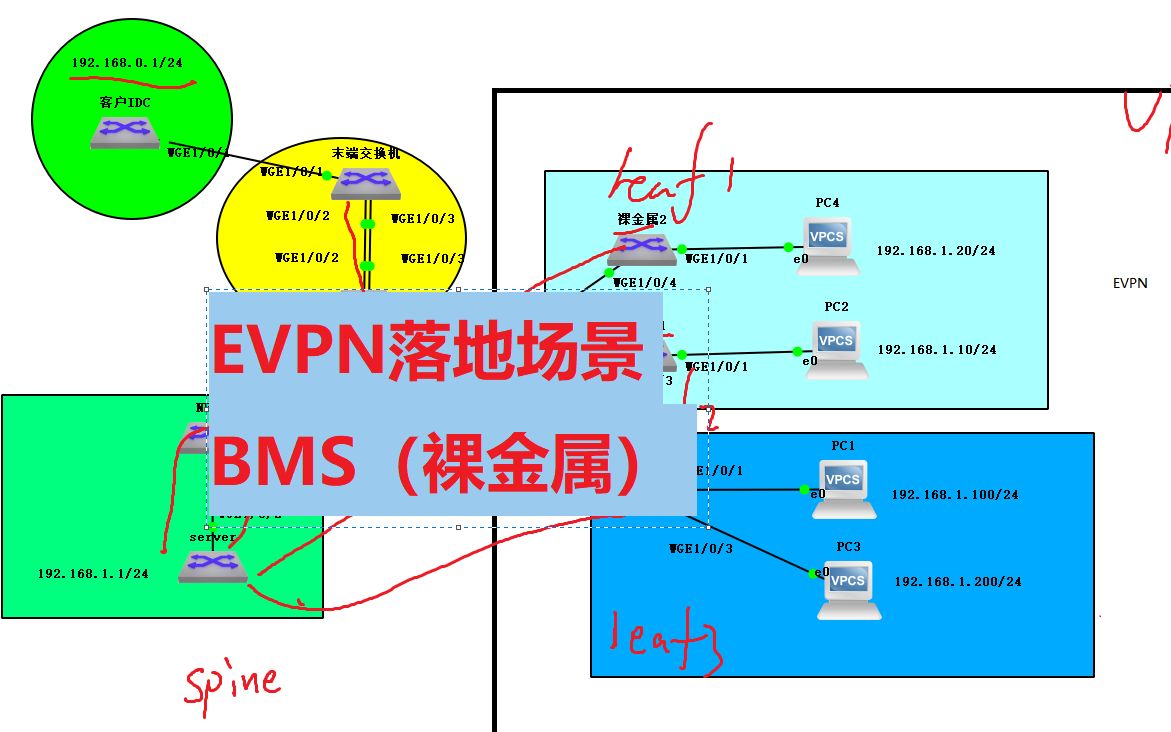 EVPN落地场景举例BMS裸金属服务器哔哩哔哩bilibili