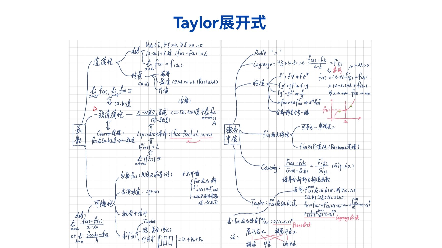 数学分析ⷧ쬥…�𙂷泰勒公式相关证明哔哩哔哩bilibili