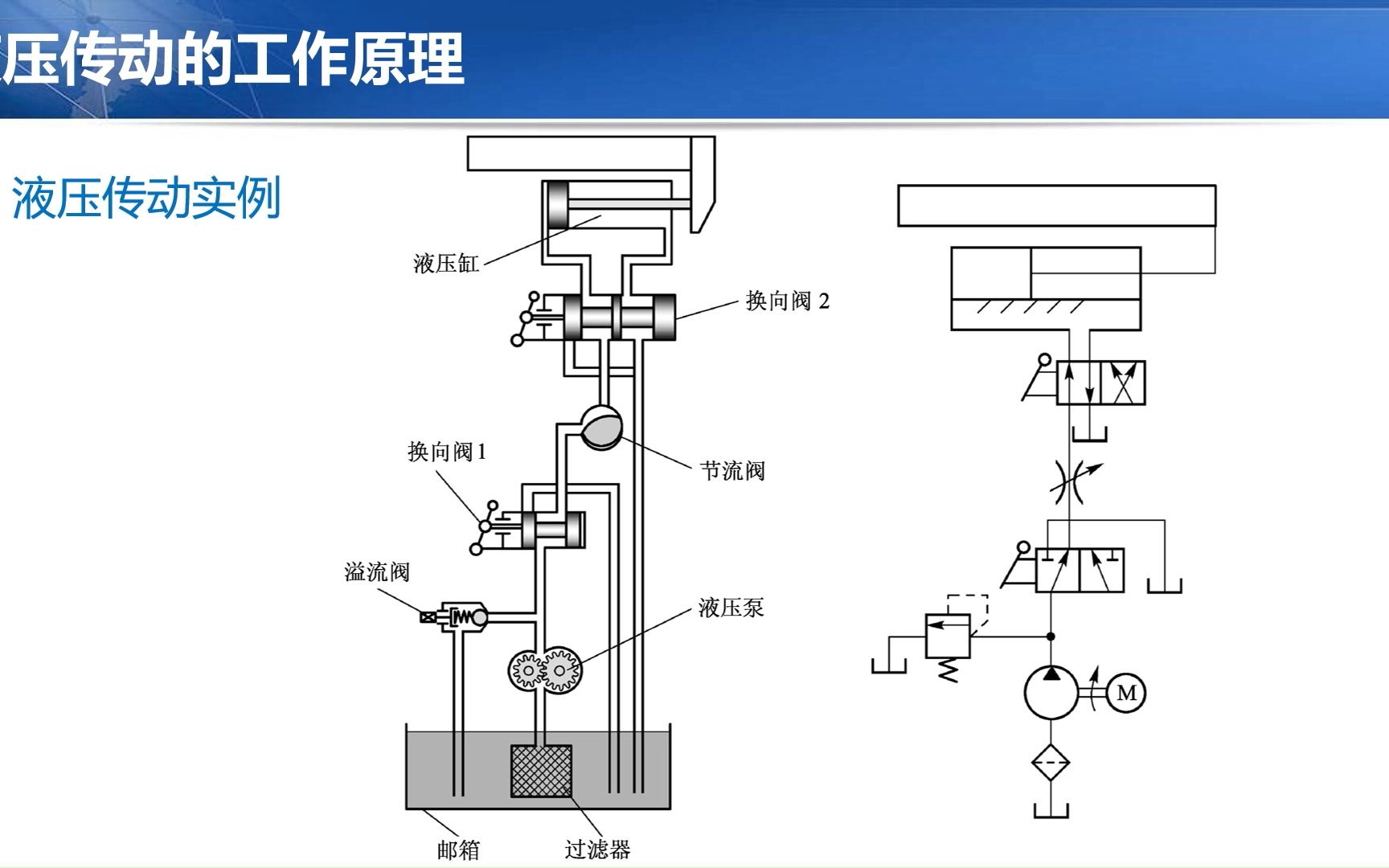 液压与气压传动 | 01液压传动的工作原理哔哩哔哩bilibili