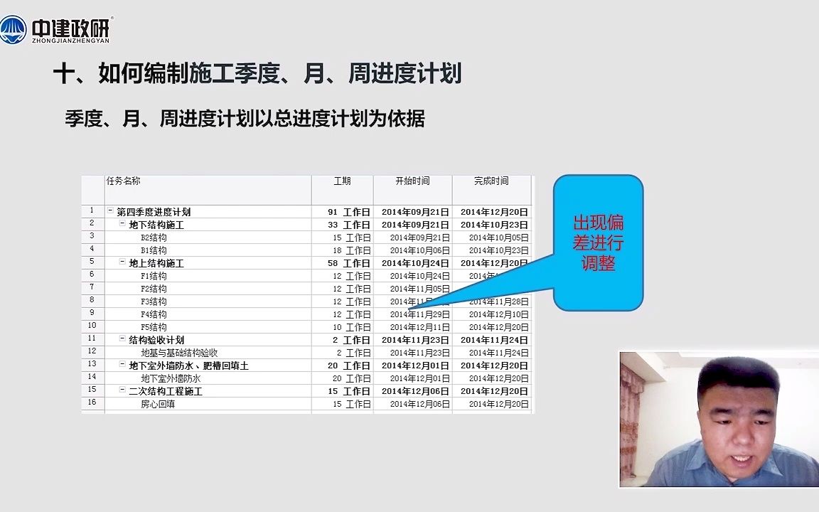 5、编制季度、月、周进度计划以及案例解析哔哩哔哩bilibili
