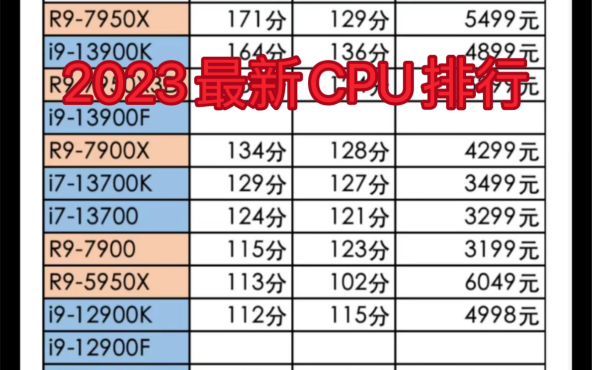 2023最新CPU排行大全看看你的CPU有没有上榜哔哩哔哩bilibili