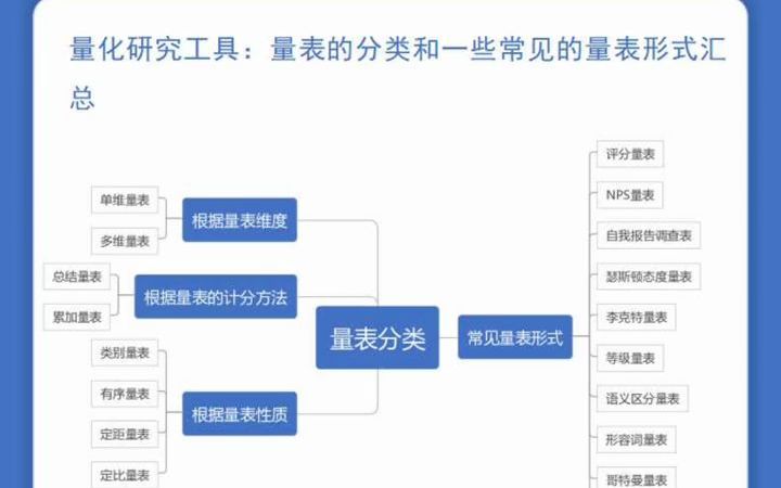 毕业论文常见的量表类型,你知道多少?#毕业论文#论文哔哩哔哩bilibili