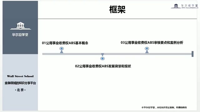 ABS业务解析哔哩哔哩bilibili