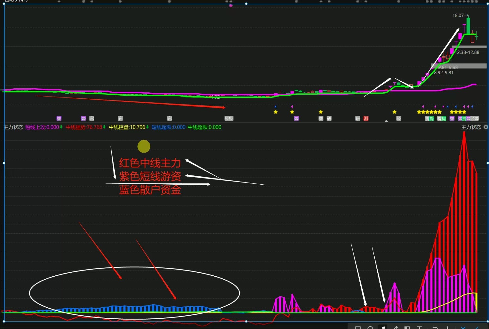 四川长虹:震荡,是抄底的信号还是套牢的开始哔哩哔哩bilibili