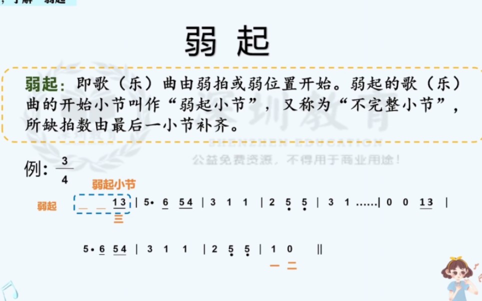 小学音乐《音乐中的"弱起"》公开课 优质课
