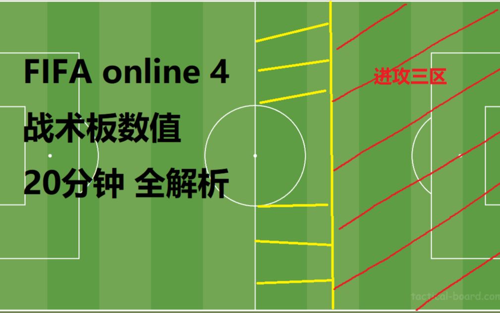 FIFA online 4战术板硬核解析第1集!理解战术板数值意义,选择最适合自己的战术板和打法!哔哩哔哩bilibili教学视频