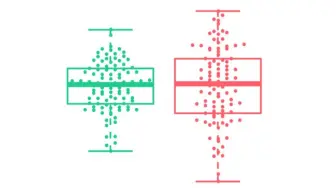 【科研绘图 01】用Prism和R语言做散点图叠加箱线图/箱线图叠加散点图