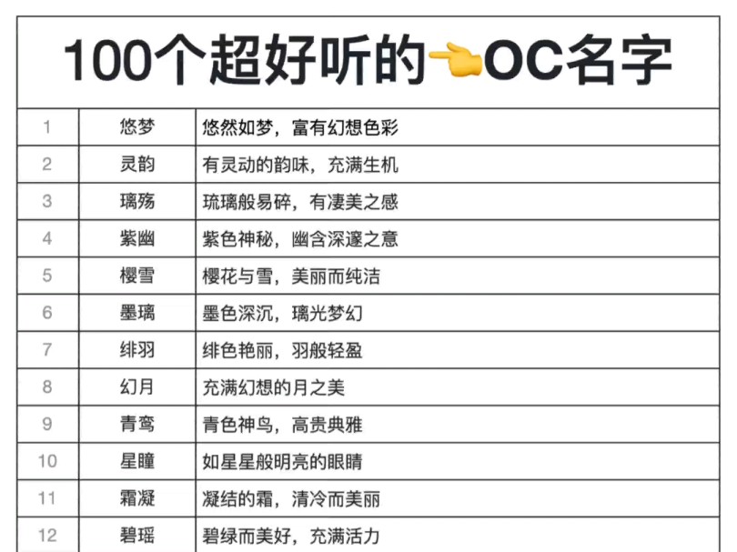 你的oc还没取名?看过来“100个oc绝美名字”哔哩哔哩bilibili