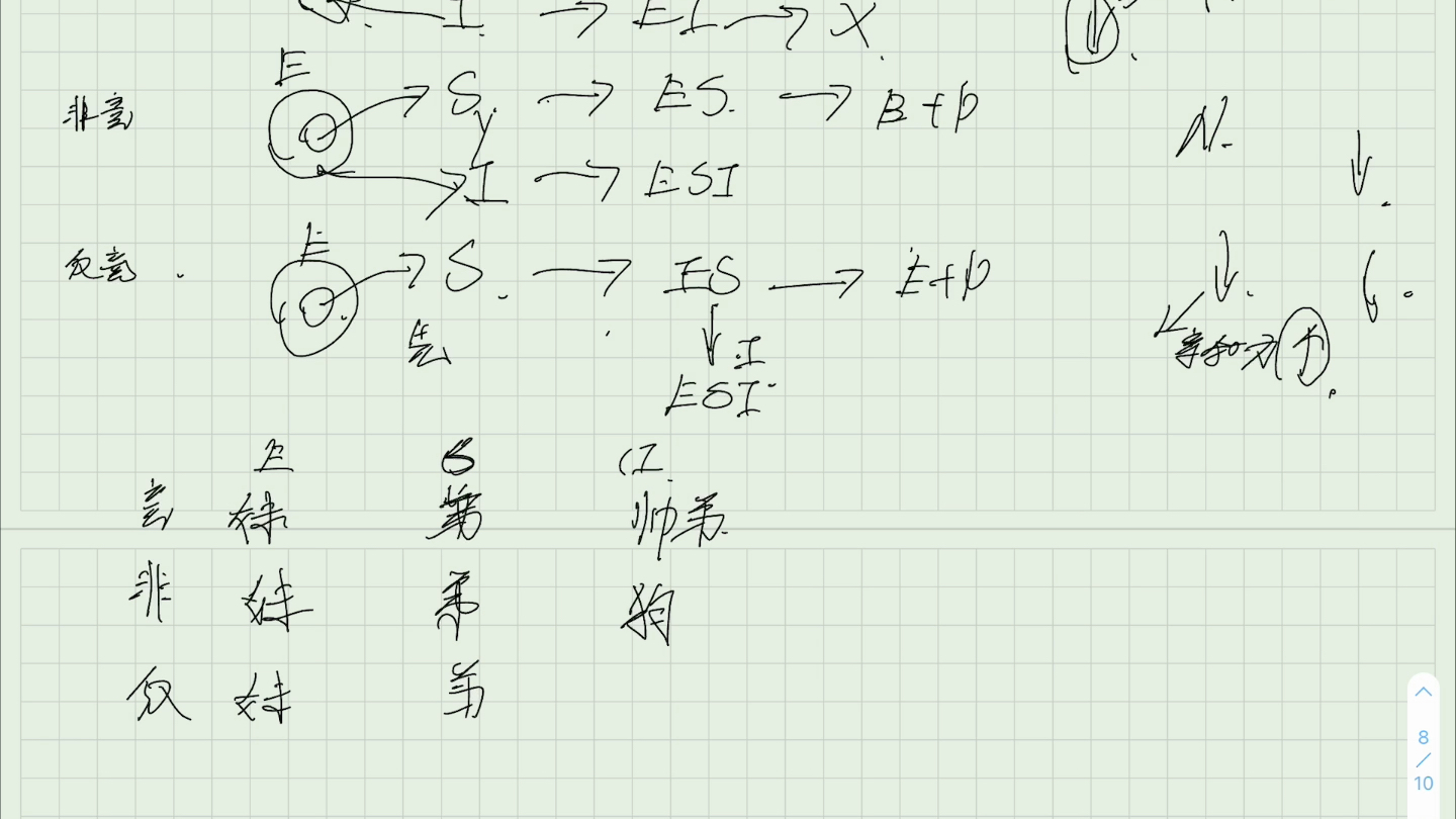 酶可逆性抑制剂:竞争性非竞争性反竞争性的km,v Max的快速记法哔哩哔哩bilibili