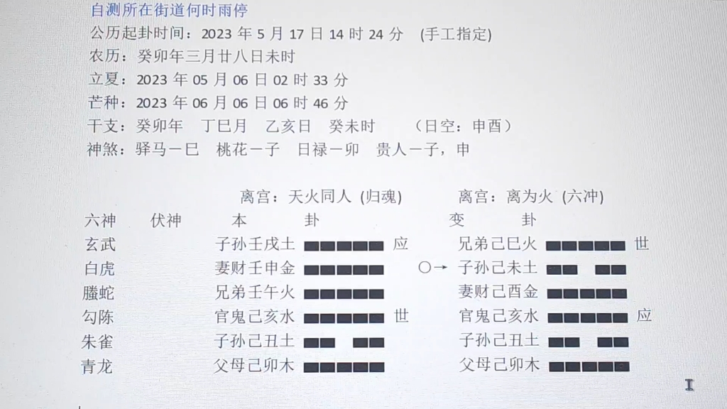 【虞氏六爻实战】自测天气如何哔哩哔哩bilibili