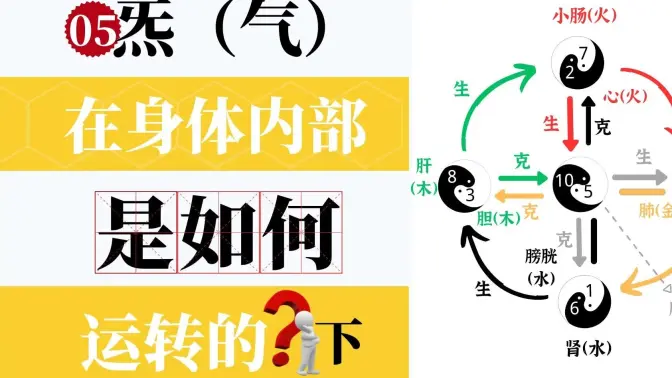 05&mdash;&ldquo;��&rdquo;�������ڲ�������ô��ת<span class=keyword><a href=https://www.baidu.com/ target=_blank>��</a></span>�����˽��𣿣��£�