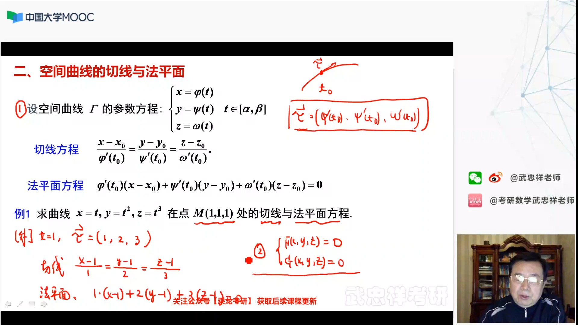 法线和切线的关系图片